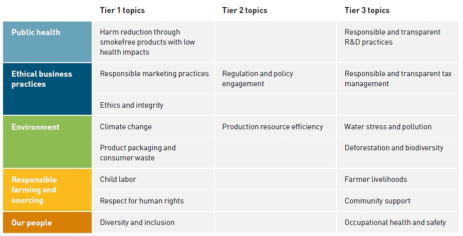 Stakeholder dialogue - important topics