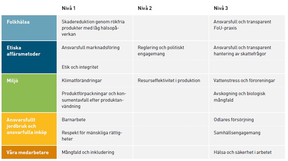 Intressentdialog - viktiga områden