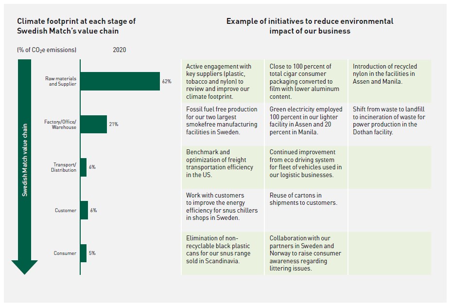 Climate footprint