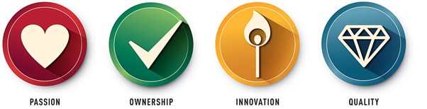 Swedish Match Core Values