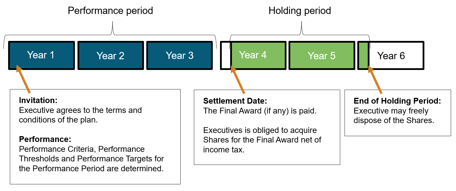 Excutive Incentive Plan
