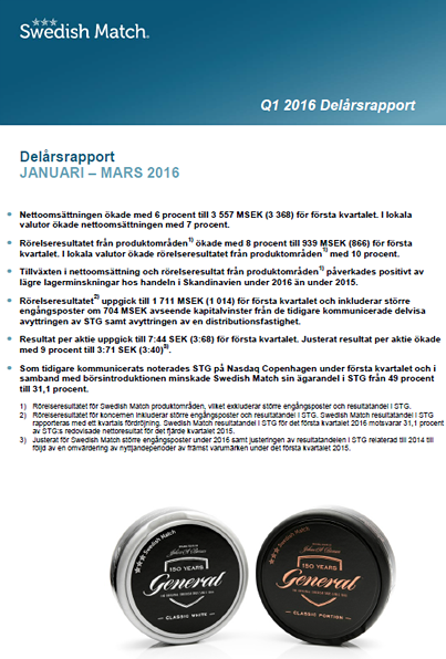 2016 Q1 Interim Report