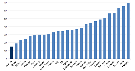 Mortality Attributable to Tobacco, WHO 2012